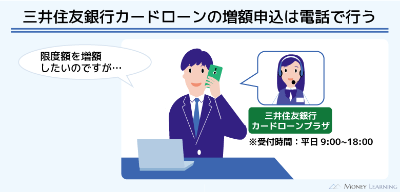 三井住友銀行カードローンの増額申請は電話で行う