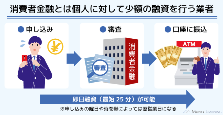 消費者金融 一覧！全国対応の大手・中小カードローンを一覧で見やすく比較