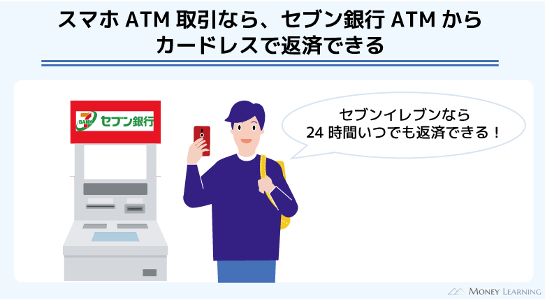 スマホATMならセブン銀行ATMからカードレスで返済できる