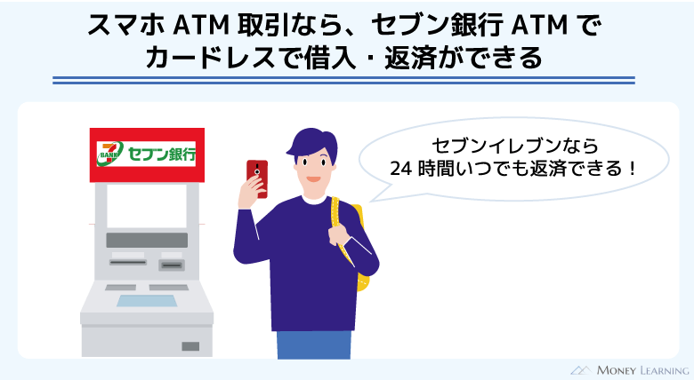 スマホATM取引ならセブンセブン銀行ATMでカードレスで借入・返済できる